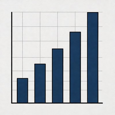 Bar graph showing steady increase in data