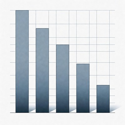 Visualizing growth through a bar chart
