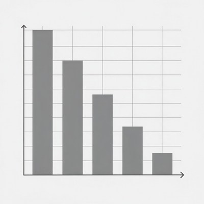 Data visualization of growth trends