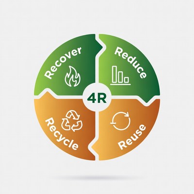 4R Reduce Reuse Recycle Recover Diagram
