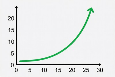 Green Upward Curving Line Graph
