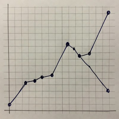 Line Graph on Grid Background