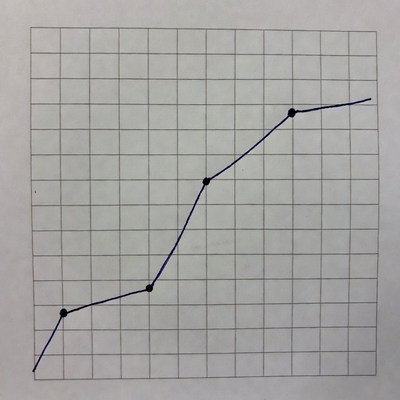 Upward Line Graph on Grid