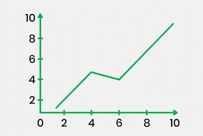 Green line graph 0 to 10
