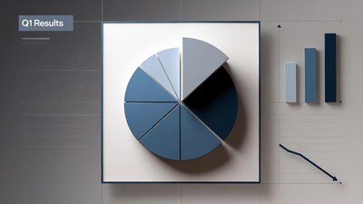Q1 Results Pie Chart Bar Graph