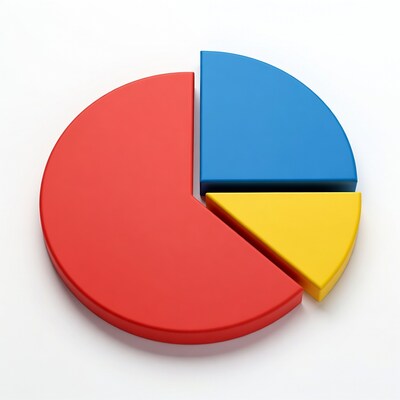 Red Blue Yellow Pie Chart