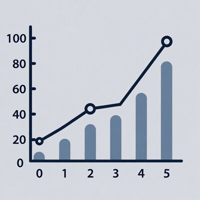 Bar and line chart growth